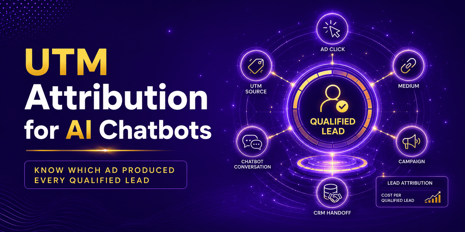 UTM attribution for AI chatbots: connecting every qualified lead back to its campaign