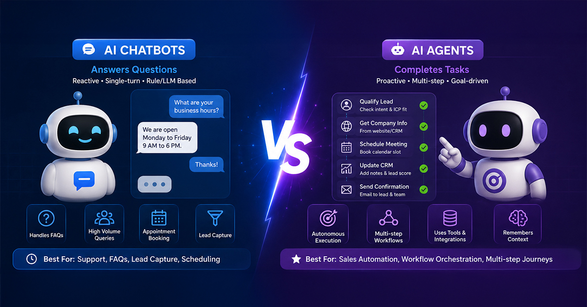AI Agents vs AI Chatbots: Key Differences for Business (2026 ...